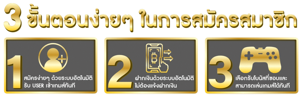 ขั้นตอนการสมัคร